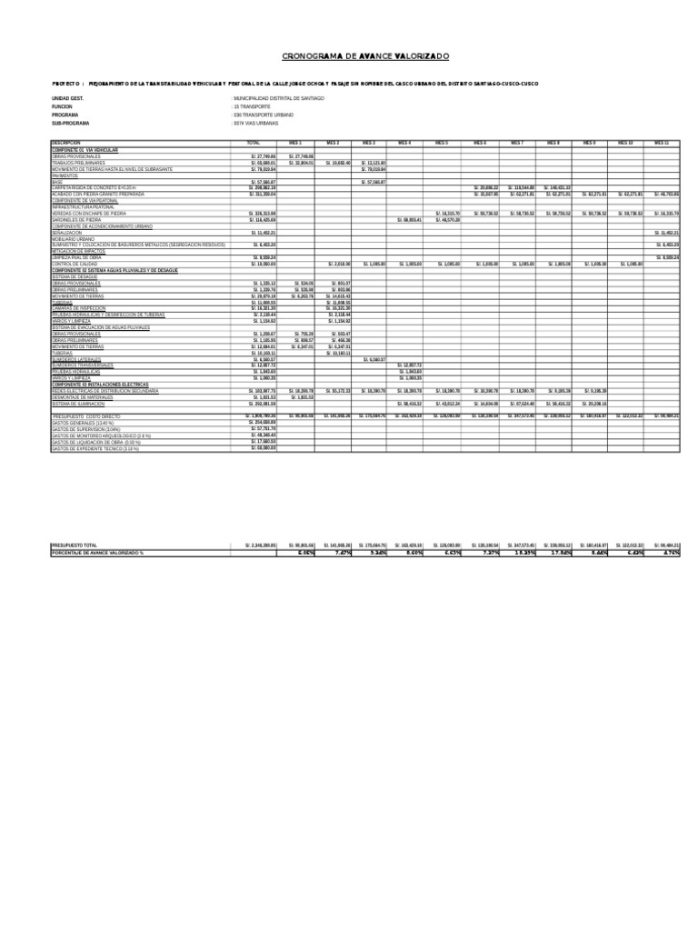 Calendario de Avance Valorizadook