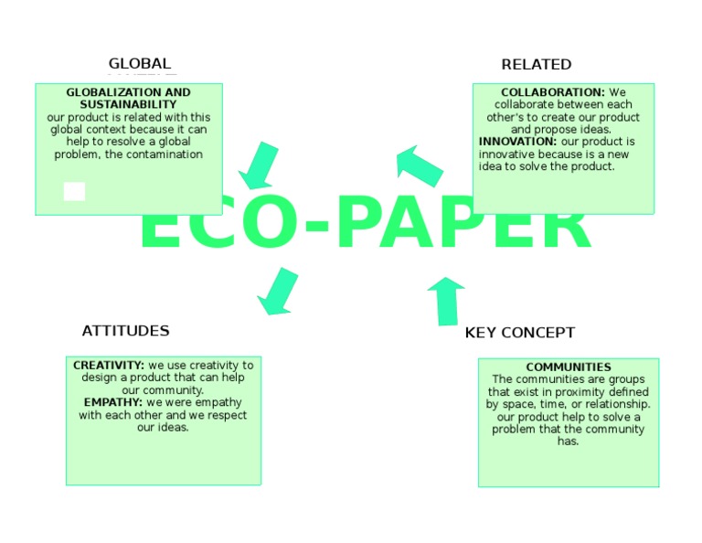 Eco-Innovation for Global Impact | PDF | Art
