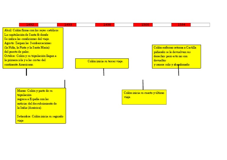 linea de tiempo descubrimiento de america.docx