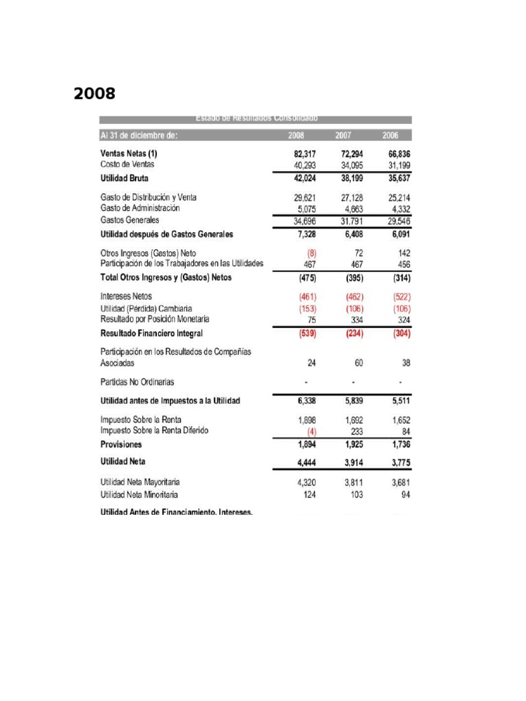 analisis financiero empresa Bimbo Compartir (Finanzas) Deuda