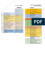 Estructura Del c.civil ENSAYO 1