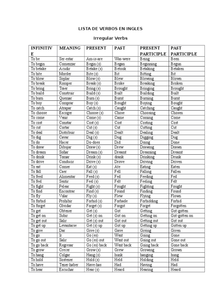 Verbos en Ingles. Syntax Rules