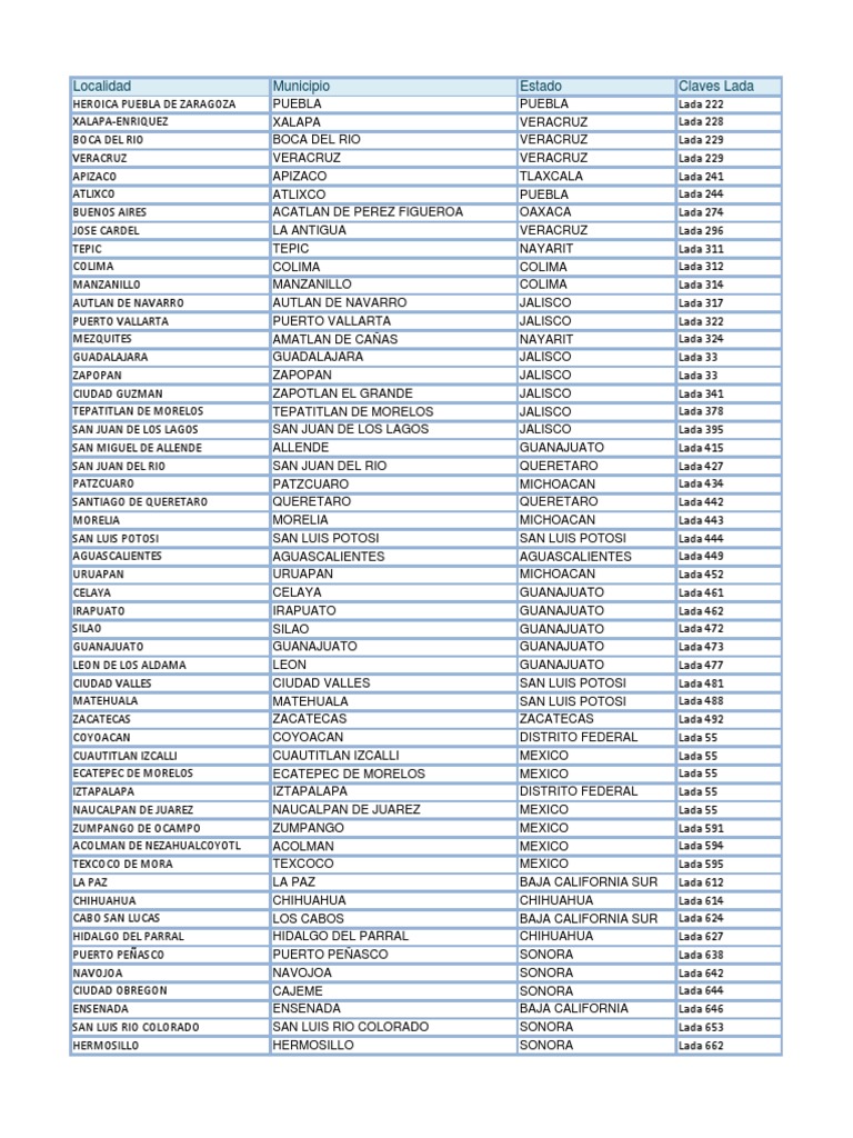 Claves Lada Comunes En Mexico Pdf Chihuahua Estado Ciudad Juarez