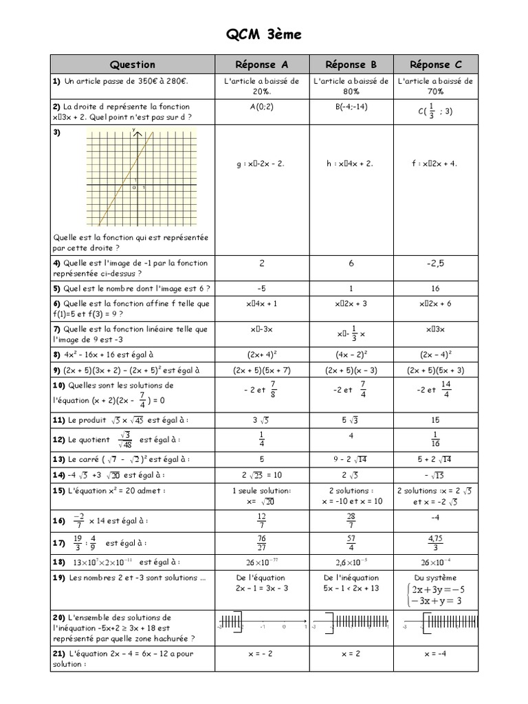 Exercice De Math 3ème Brevet Blanc Avec Corrigé QCM Maths Brevet Troisieme | PDF | Zone | Triangle