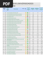 Ranking 2016 Universidades LatinoAmerica