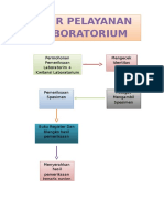 Alur Pelayanan Laboratorium