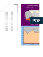 Graph of Patient Height and Weight and The Corresponding Body Surface Area