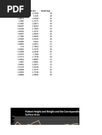 Dog Body Surface Area Conversion Chart | PDF | Metrology | Human Body
