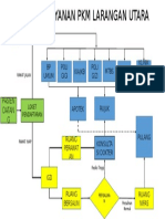 Alur Pelayanan PKM