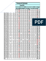 1161 Processos+de+Conformação+-+Notas+2015-2