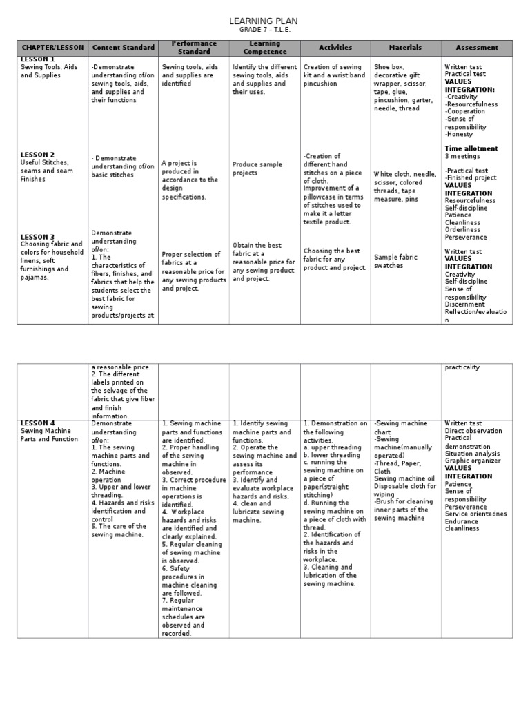 TLE-Learning Plan | PDF