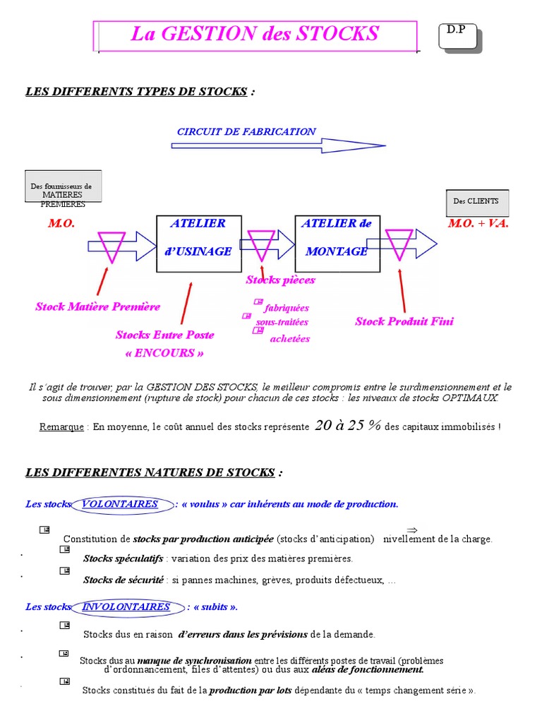 Gestion Optimale des Stocks et Coûts | PDF | Inventaire | Production et ...