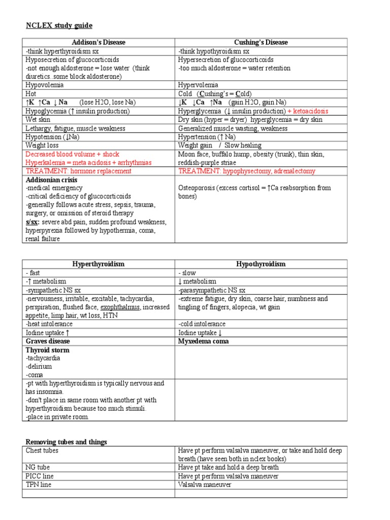 Ncle X Study Guide VM | PDF | Hyperthyroidism | Pregnancy