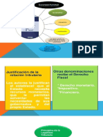 DERECHO FISCAL DAVID.pptx