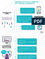 Las TIC en Las Formas de Pensar