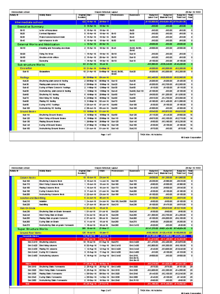 Schedule Using Primavera | PDF | Buildings And Structures | Structural Engineering