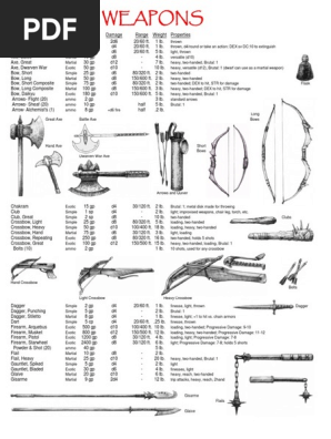 5e All Weapons Sword Melee Weapons