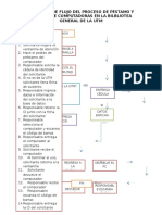 ORGANIGRAMA