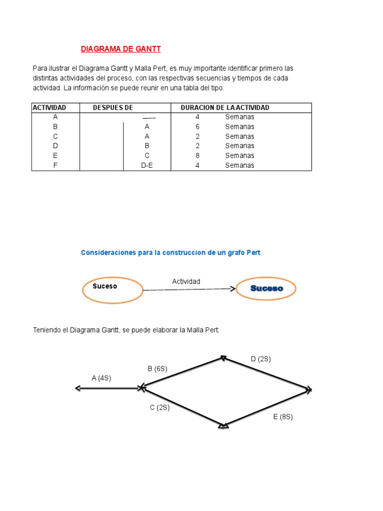 Diagrama Gant Examen Final | PDF | Métodos y materiales de enseñanza ...