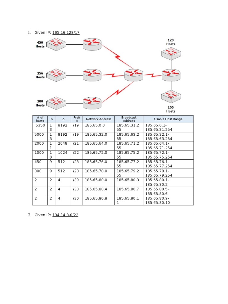 Rentable IPv4 Address Blocks | PDF | Home & Garden | Computers
