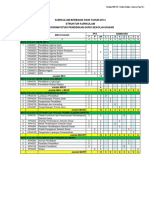 Kurikulum PGSD 2014 PDF