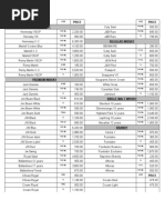 Wines And Spirits Pricelist Fermented Drinks Drink