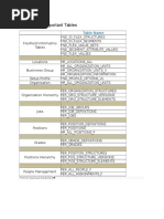 Core HRMS Important Tables