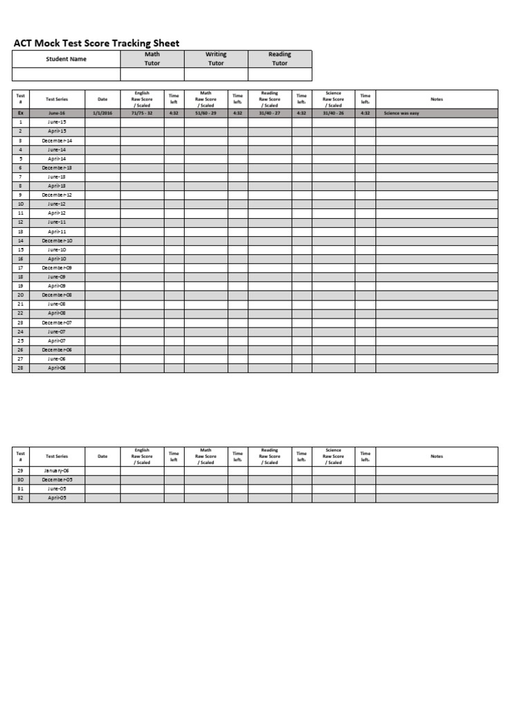 ACT Mock Test Tracking Sheet | PDF