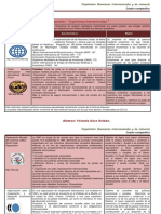 216921798-Cuadro-Comparativo-Organismos-Mundiales.pdf