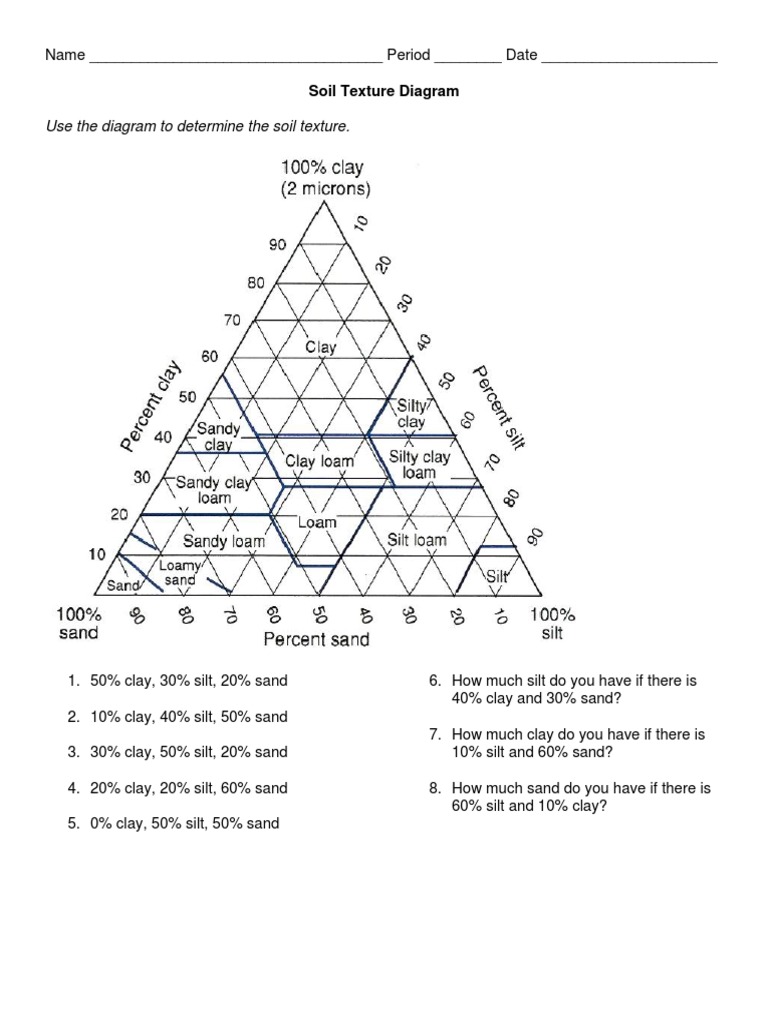 Soil Texture WKST - Spring 2015 | PDF