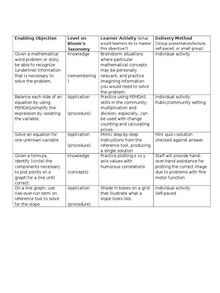 Math Problem Solving Skills Guide | PDF