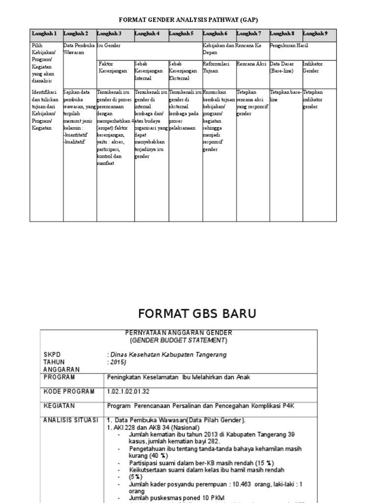 Contoh Format Gap & Gbs Dinkes