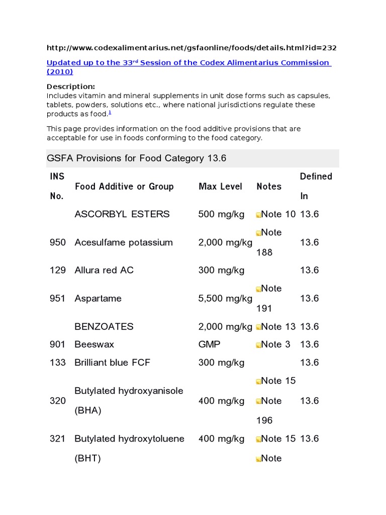 GSFA Provisions For Food Category 13.6: INS No. Food Additive or Group ...