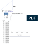 Vapour pressure of propane in a cooling system data table