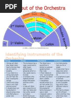 Orchestral Instrument Score Order | PDF