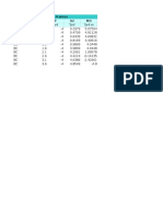 TABLE: Element Forces - Frames Frame Station P V2 M3