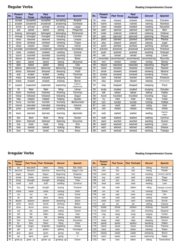 Lista Verbos en ingles Verb Rules