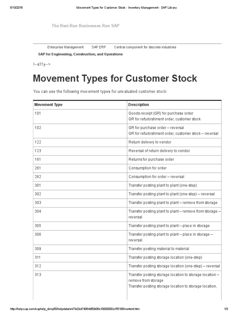 Movement Types For Customer Stock - Inventory Management - SAP Library ...