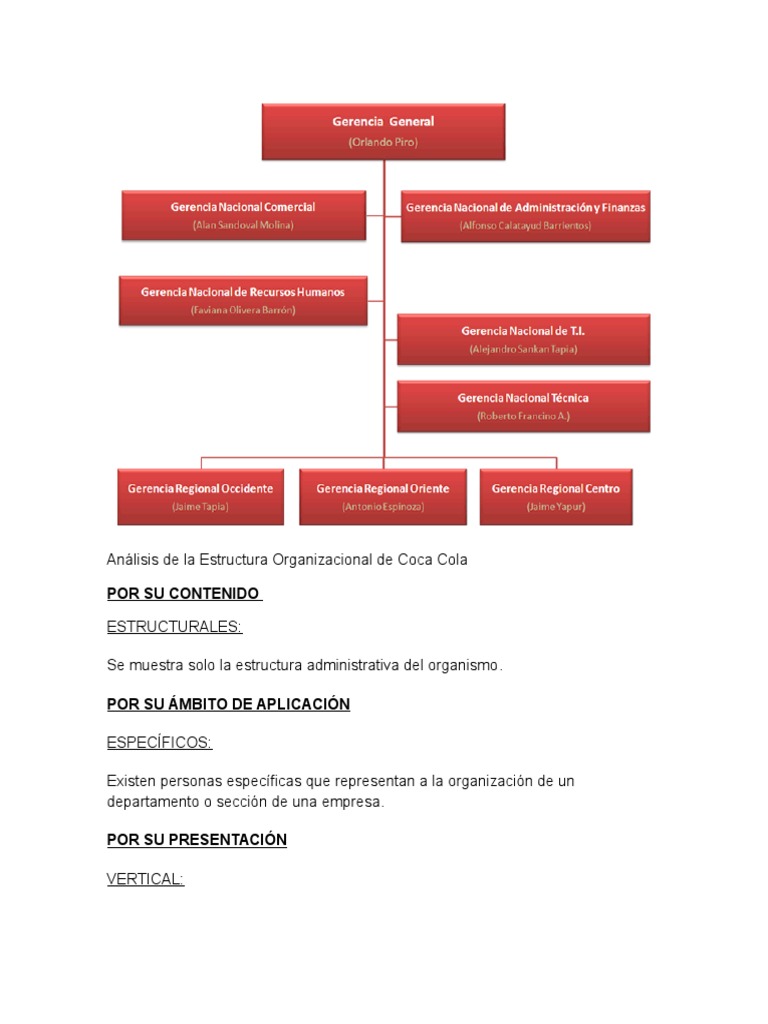 Análisis de la Estructura Organizacional de Coca Cola.docx