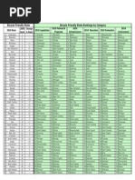 2010 league state ranking