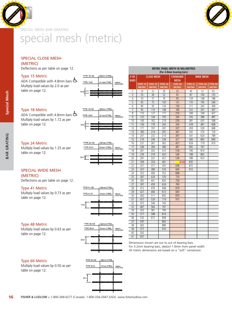 Fisher & Ludlow Grating Specifications | PDF | Nature