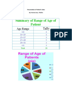 Summary of Range of Age of Patient: Tally