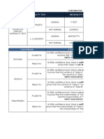 Guide to Hypothesis Test