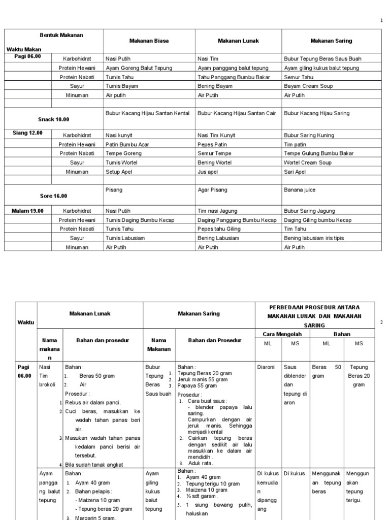 Contoh Menu Dan Resep Bentuk Makanan Standar Rumah Sakit Pdf
