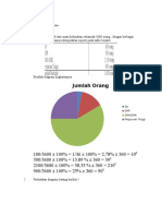 Soal Penyajian Data Statistik for Unsera 2015
