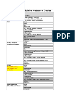 Mobile Network Codes - India 2015