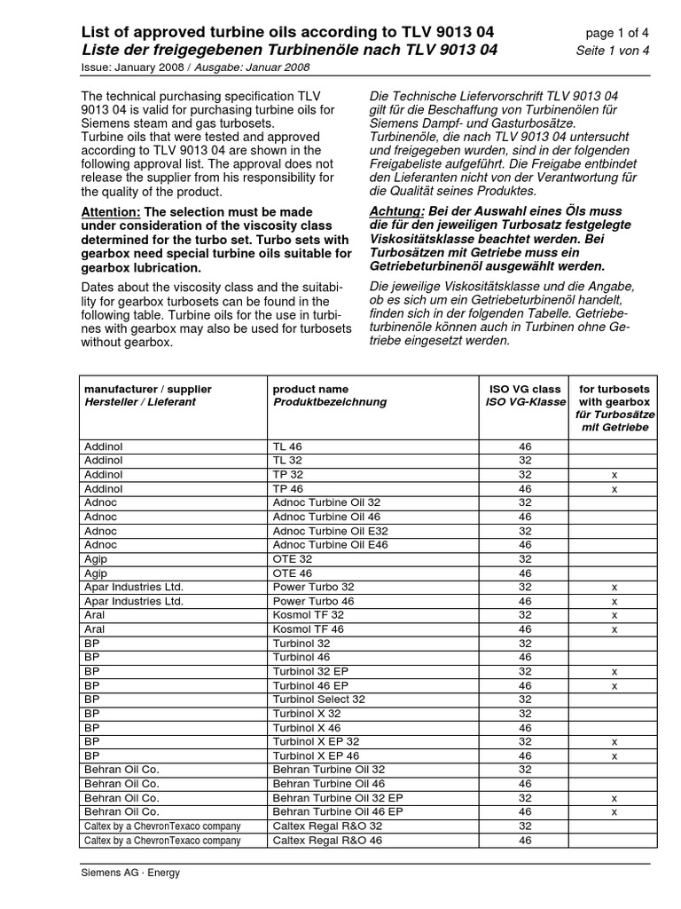 Siemens Turbines list of approved oils 080215.pdf