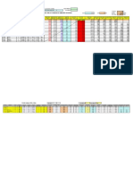 Dimensionamento Reti Tecnologiche