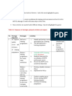 Table 4.4: Summary of Strategies, Planned Activities and Outputs