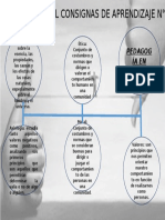 Mapa Conceptual Consigna 4